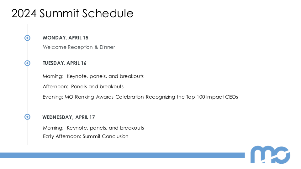 MO100 Ranking List – Momentum Summit 2023